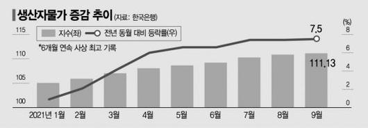 아시아경제