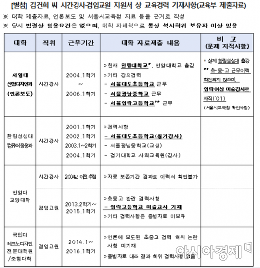 아시아경제