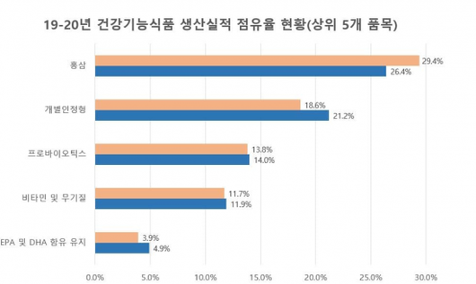 아시아경제