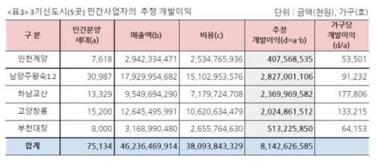 아시아경제