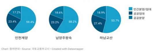 아시아경제