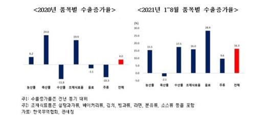 아시아경제