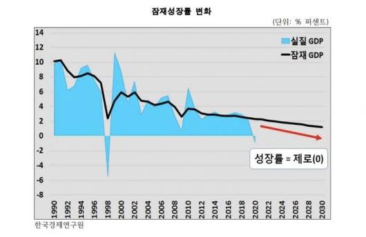 아시아경제