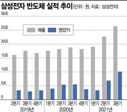 아시아경제