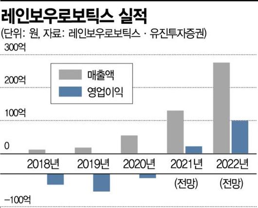 아시아경제