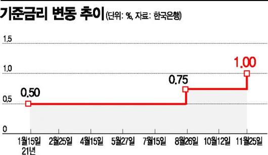 아시아경제