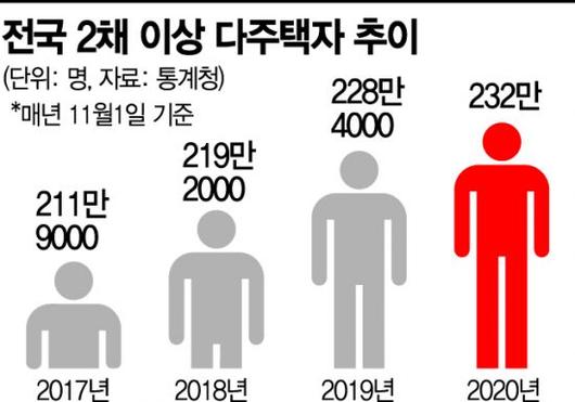 아시아경제