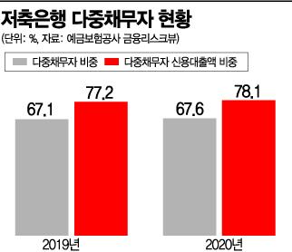 아시아경제