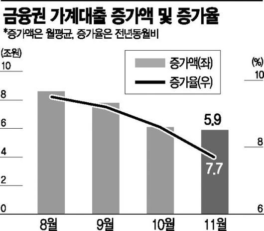 아시아경제