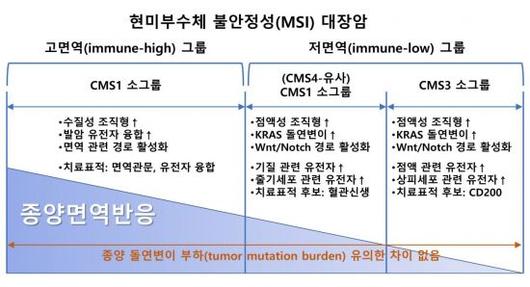 아시아경제