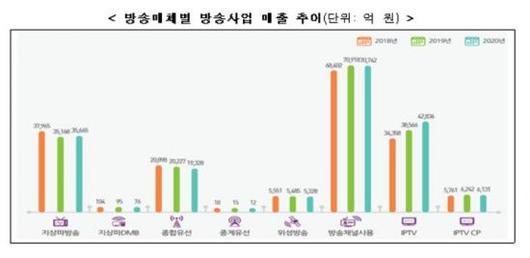 아시아경제