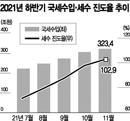 아시아경제