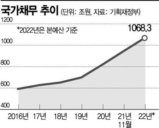 아시아경제