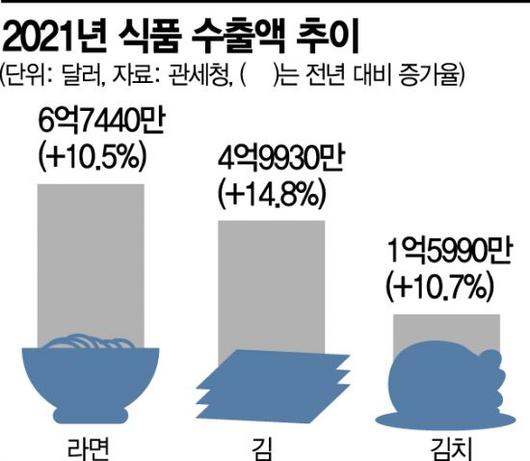 아시아경제