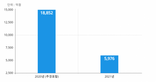 아시아경제