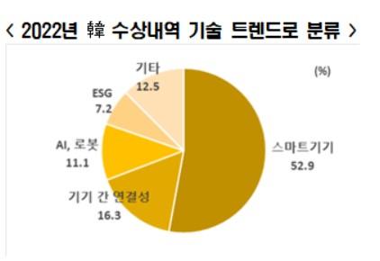 아시아경제