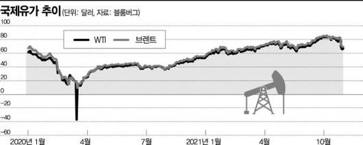 아시아경제