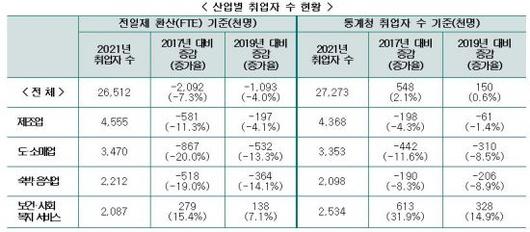 아시아경제