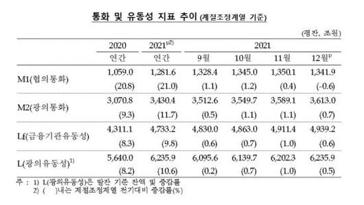 아시아경제