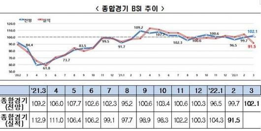 아시아경제