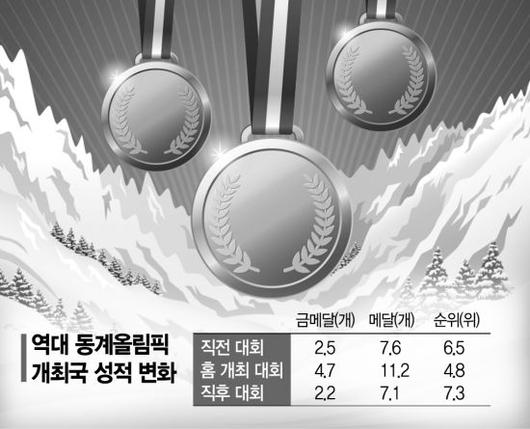 아시아경제