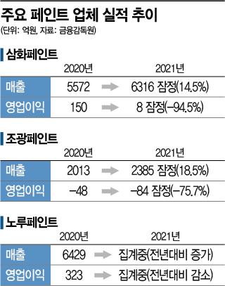 아시아경제