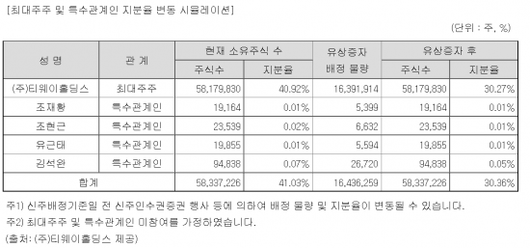 아시아경제