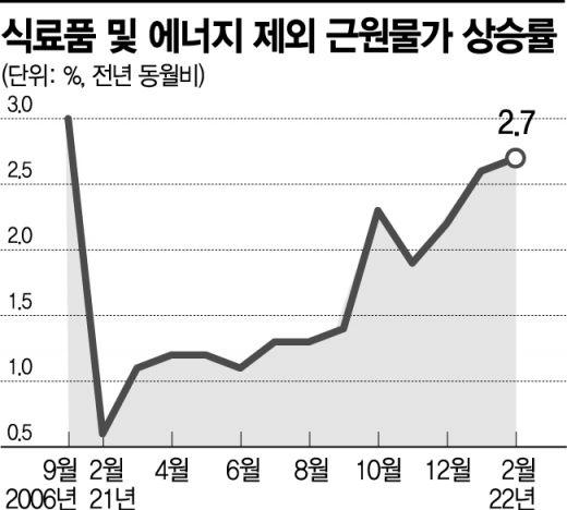 아시아경제