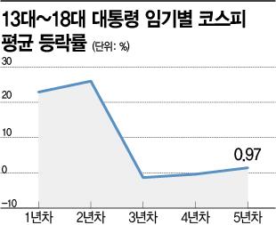 아시아경제