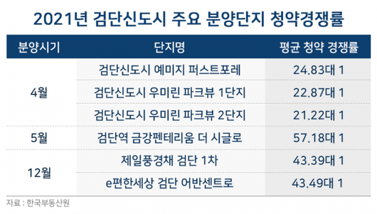 아시아경제