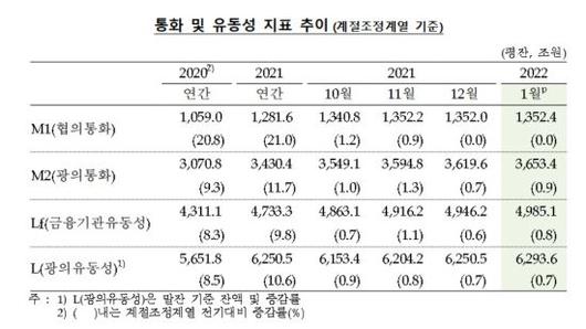 아시아경제