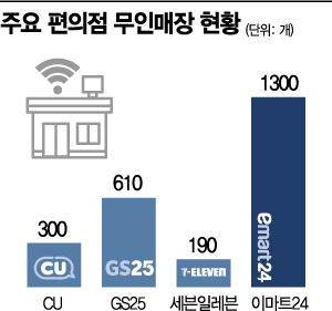 아시아경제