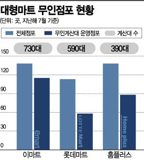 아시아경제