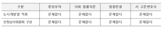 아시아경제