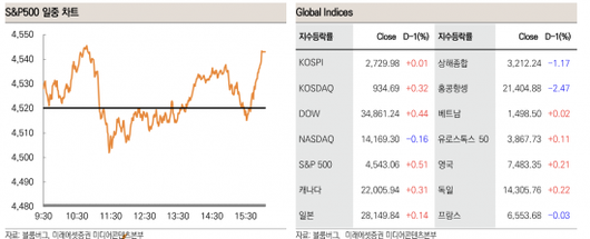 아시아경제