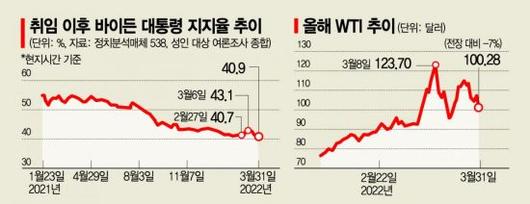 아시아경제