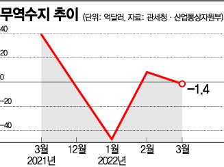 아시아경제