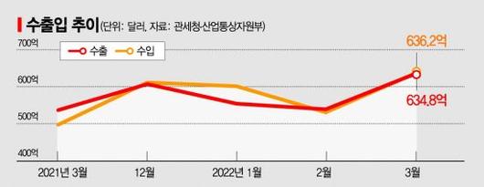 아시아경제