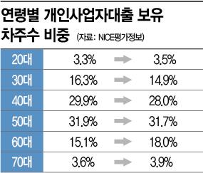 아시아경제