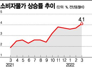 아시아경제