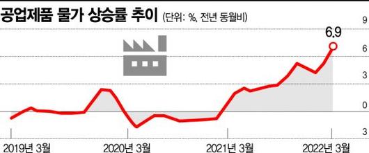 아시아경제