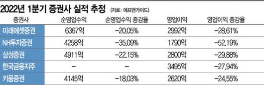 아시아경제