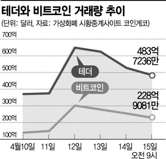 아시아경제