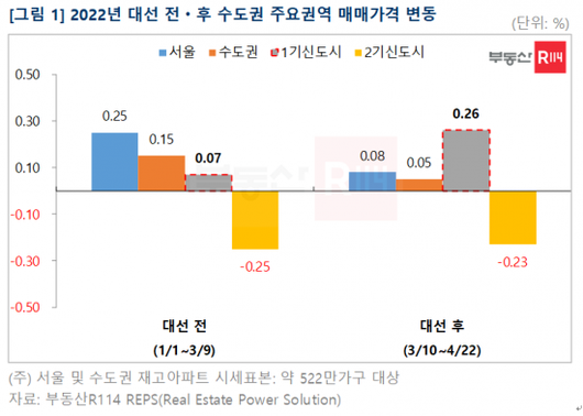 아시아경제