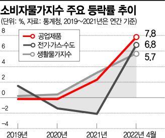 아시아경제