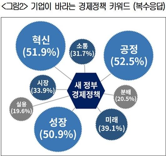 아시아경제