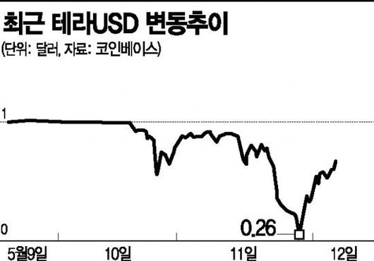 아시아경제