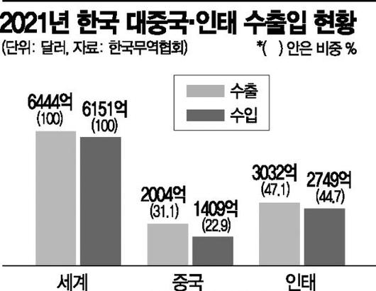 아시아경제