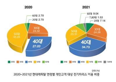 아시아경제