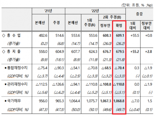 아시아경제